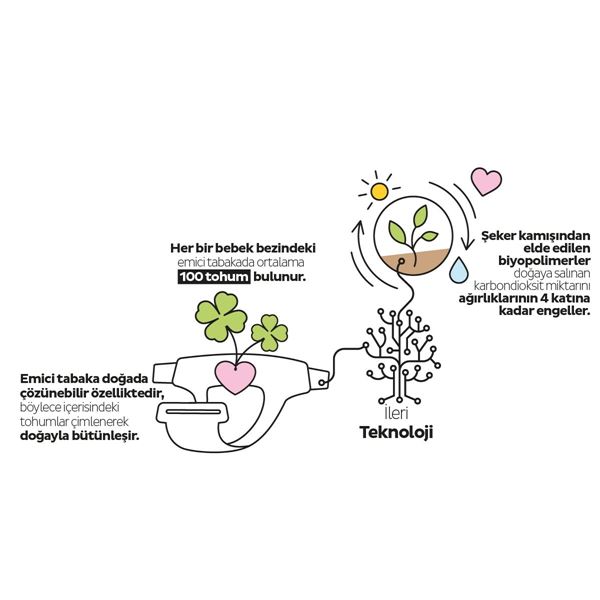 Sleepy Ecologic Ekonomik Paket Bebek Bezi 4 Numara Maxi 48 Adet