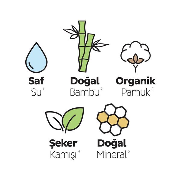 Sleepy Bio Natural Premium Plus Hijyenik Ped Mega Fırsat Paketi 112 Adet