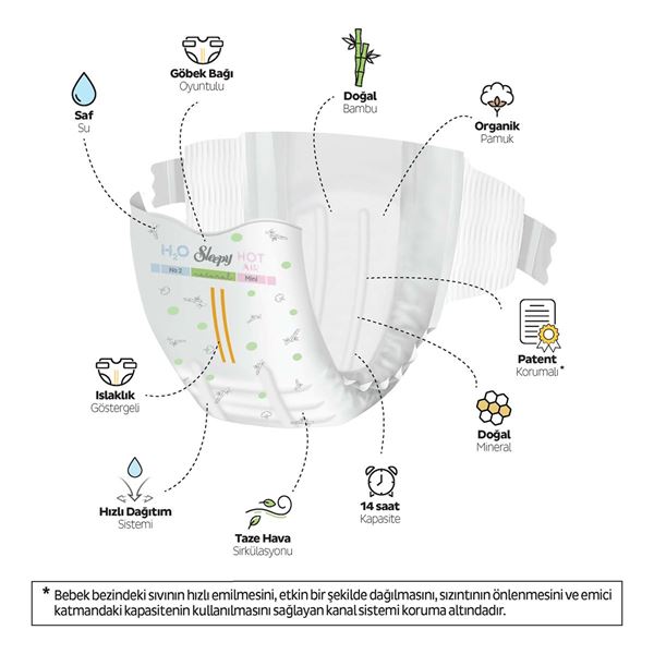 Sleepy Natural Double Soft Fırsat Paketi Bebek Bezi 2 Numara Mini 48 Adet