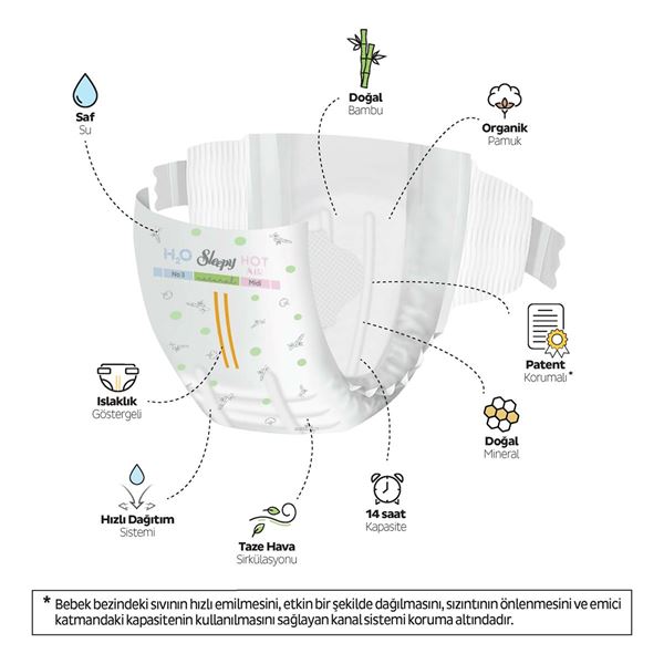 Sleepy Natural Double Soft Fırsat Paketi Bebek Bezi 3 Numara Midi 42 Adet